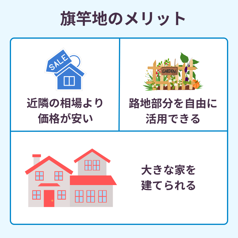旗竿地のメリット「購入価格の安さ」「路地部分の活用しやすさ」「大きな家を建てられる」