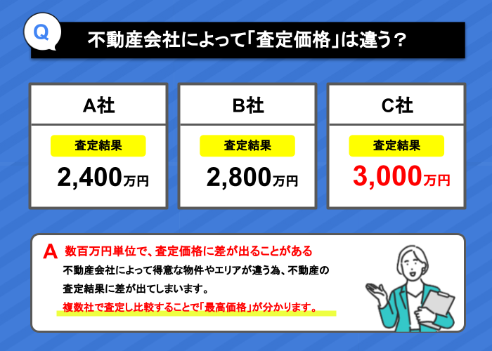 不動産会社によって「査定価格」は違う？