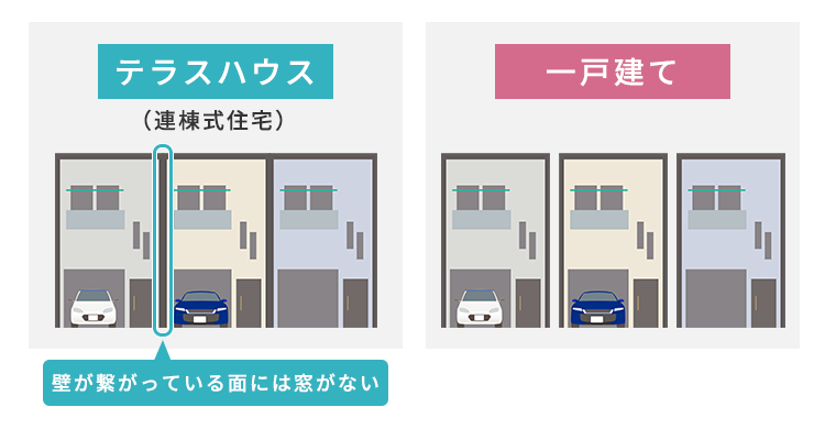 164_1（テラスハウスと一戸建て）