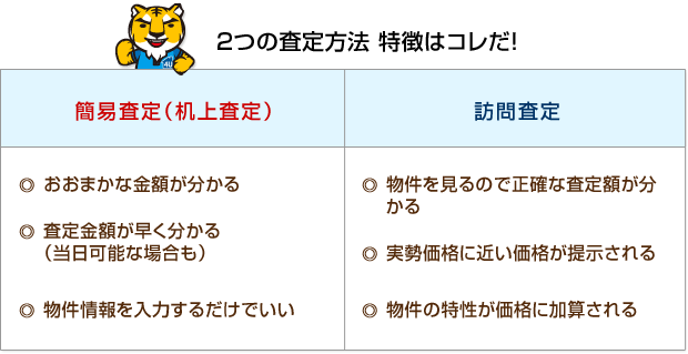 2つの訪問査定「簡易査定（机上査定）」と「訪問査定」の違いはコレだ