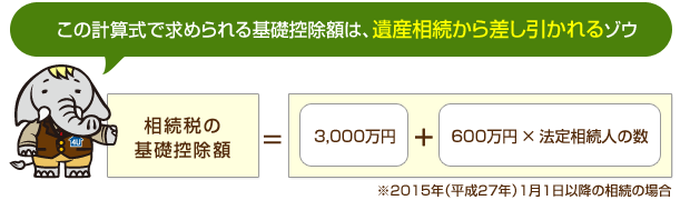 相続税の基礎控除額＝3000万円＋600万円×法定相続人の数※2015年（平成27年）1月1日以降の相続の場合