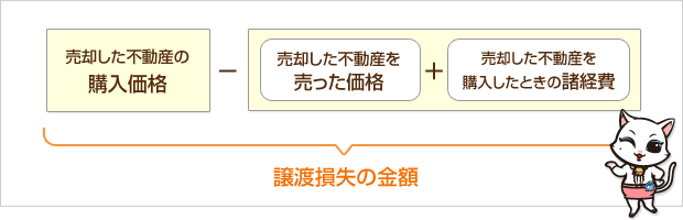 譲渡損失の計算方法