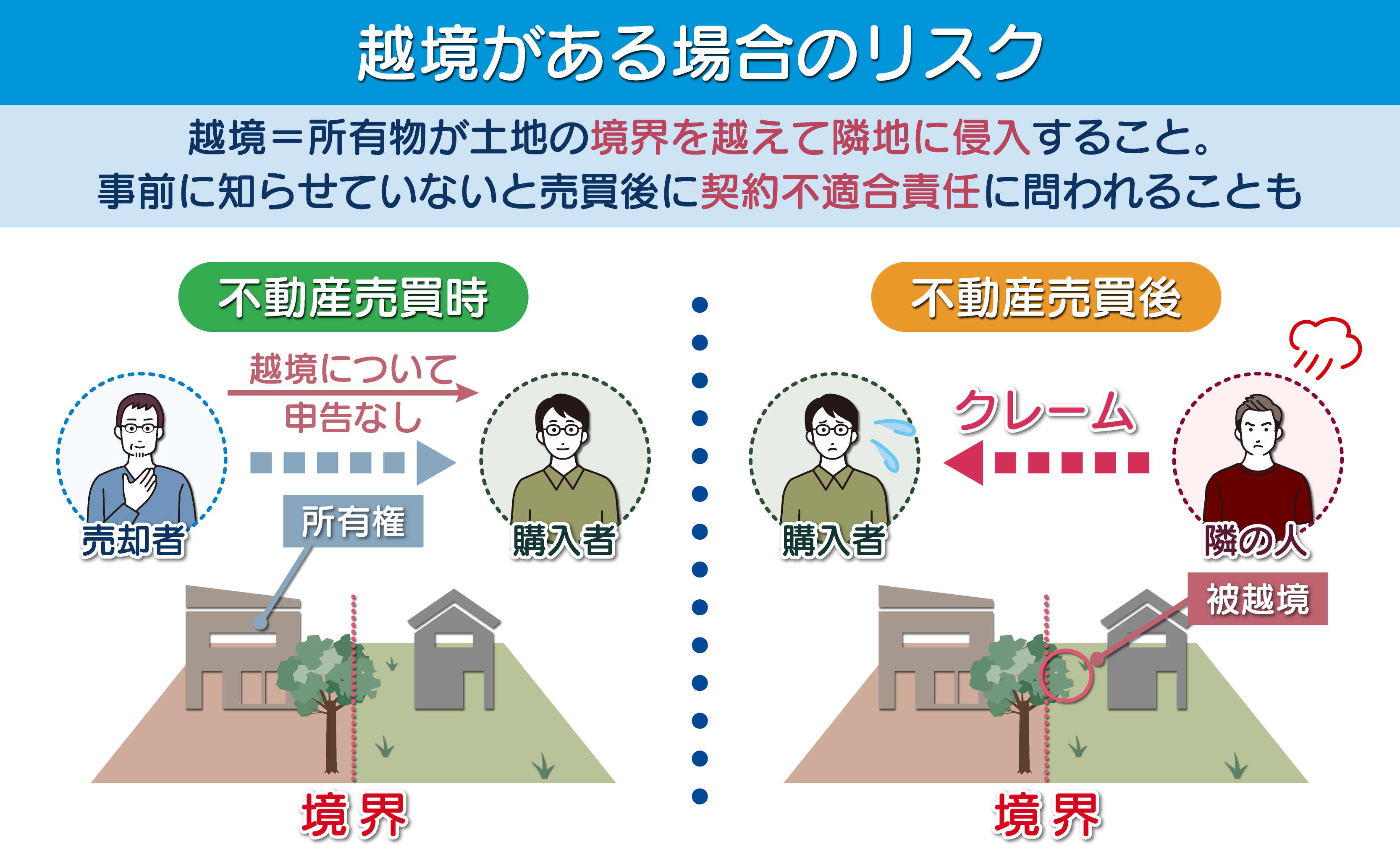 戸建て 査定_3