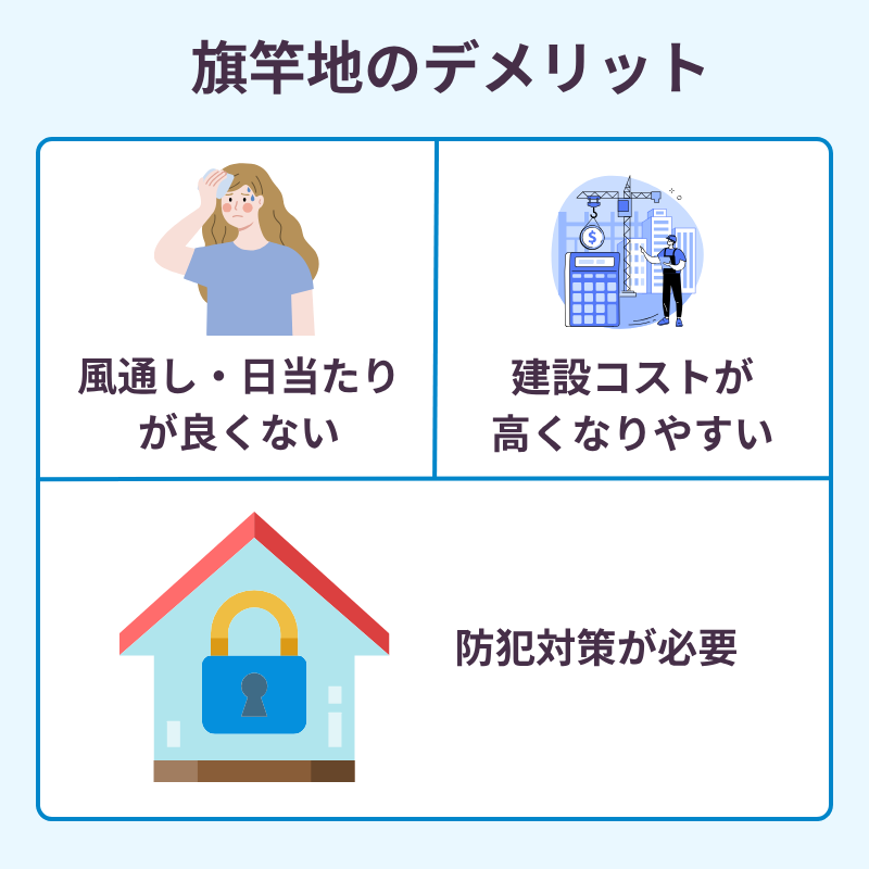 旗竿地のデメリット