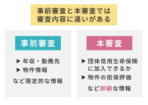 事前審査・本審査の違い