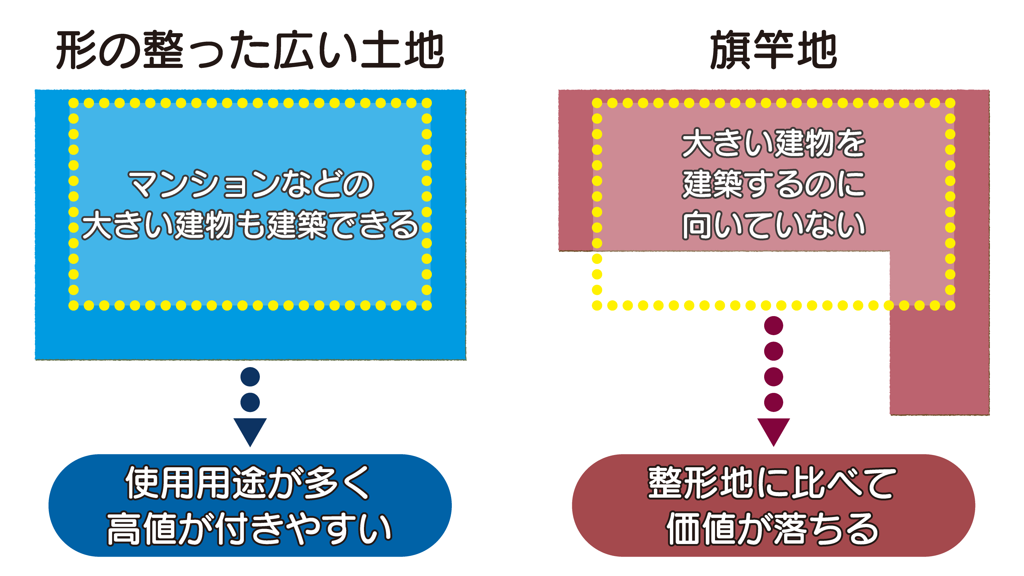 土地 相場 調べ方_3