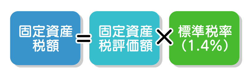 マンションの固定資産税額の計算式