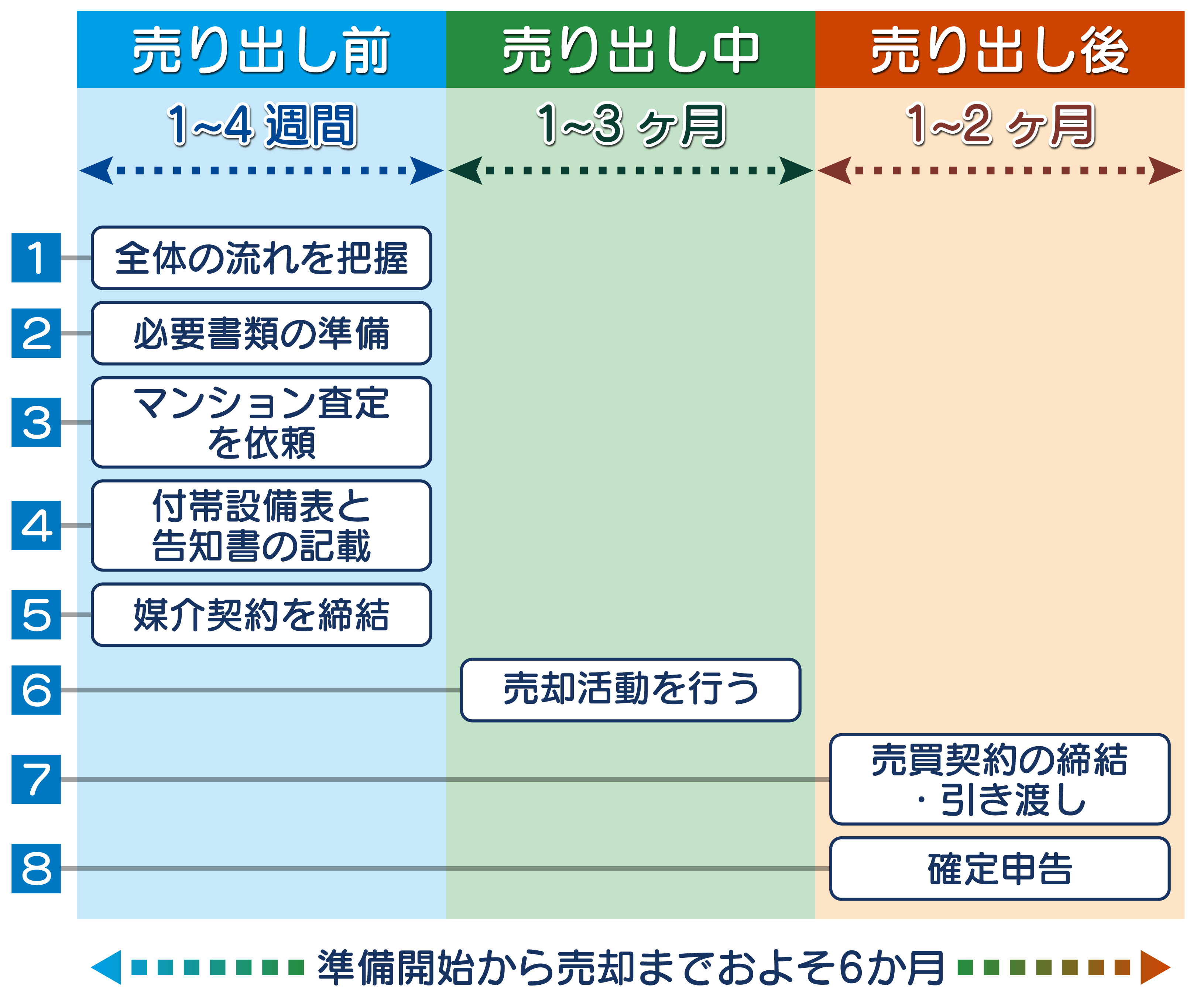 マンション売却 流れ_新規_2