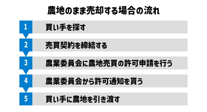農地のまま売却する場合の流れ