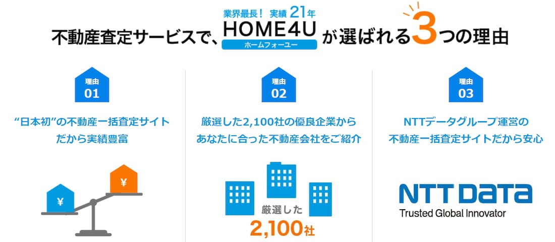 home4uのアピールポイント