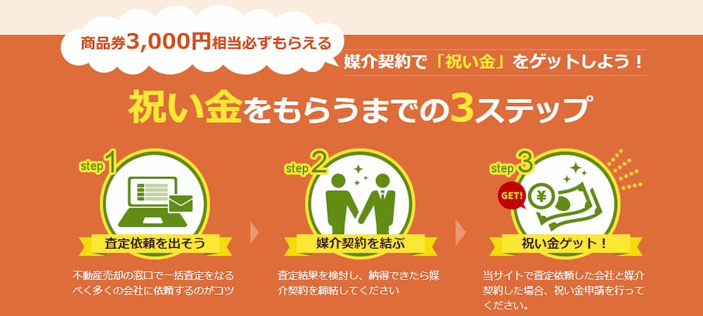 不動産売却の窓口のアピールポイント