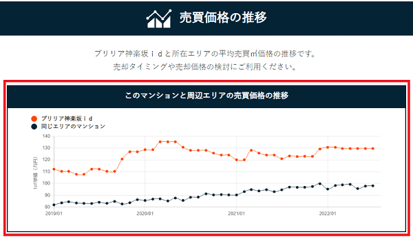 マンションプライス