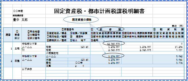 固定資産税・都市計画税課税明細書