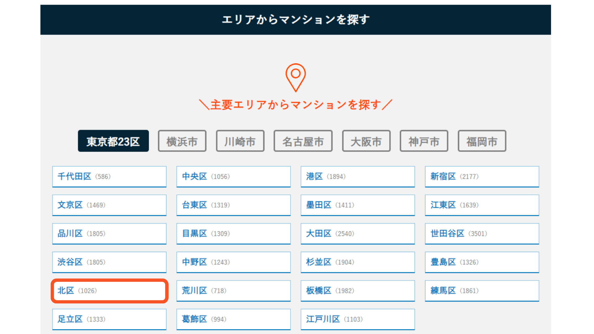 マンションプライスで北区を選択