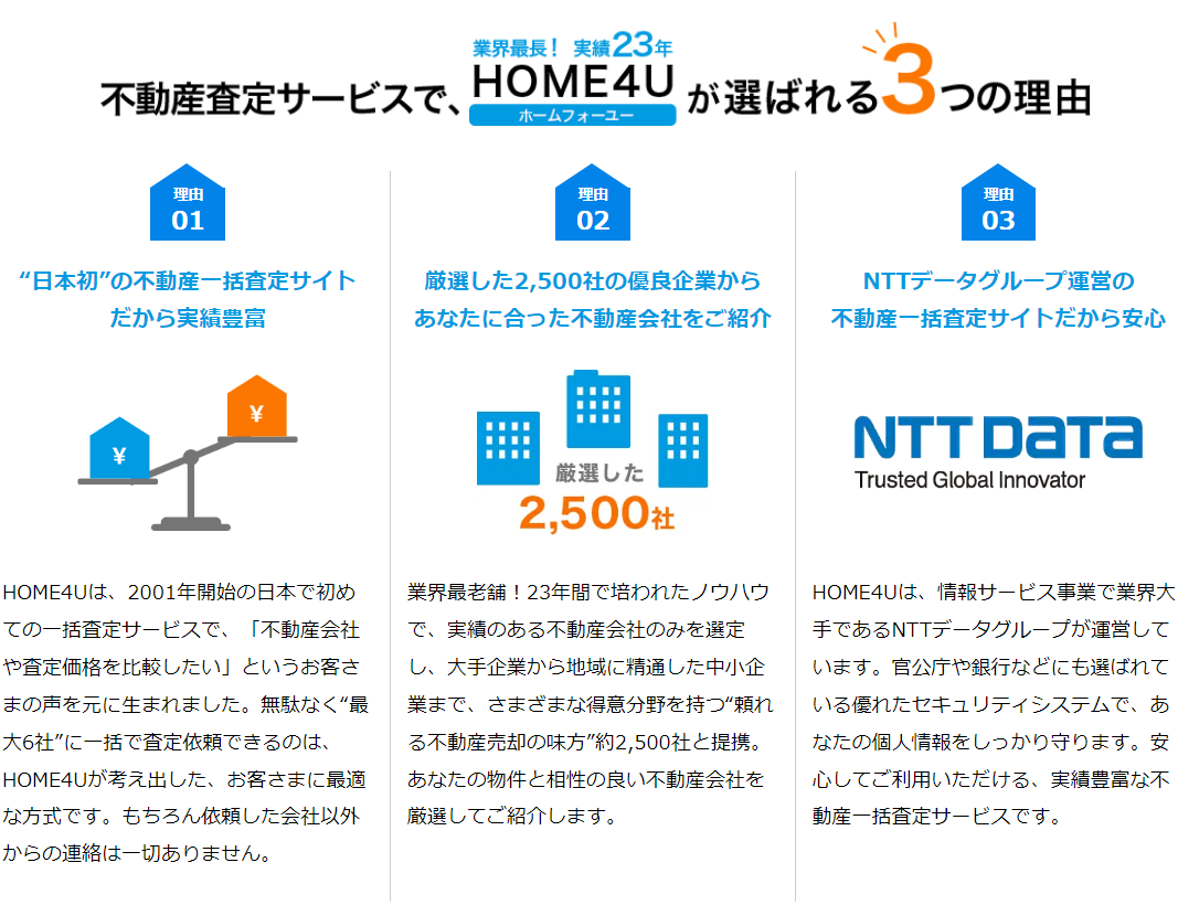home4uのアピールポイント