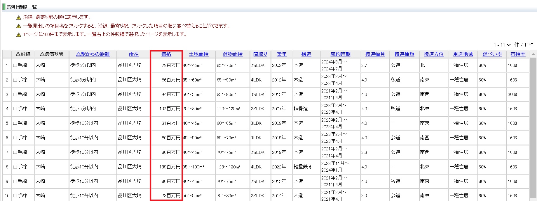 実勢価格の調べ方