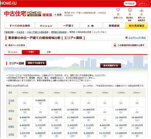 不動産情報サイトで調べる
