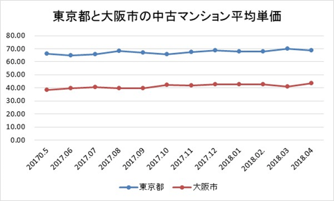 売却前にしっかり調査 マンション相場と相場より高い物件の特徴 不動産売却home4u