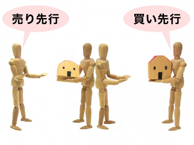 売り先行と買い先行