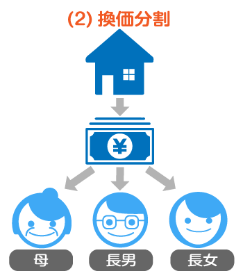 換価分割