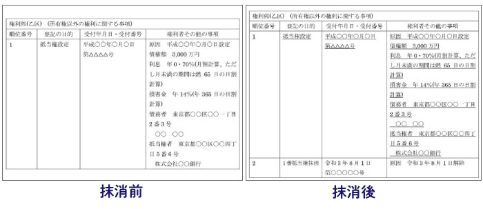 事前調査と事後確認のチェックポイントと費用 登記簿謄本