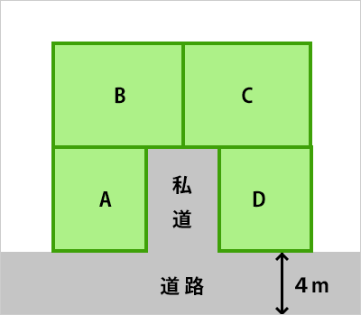 私道の価値