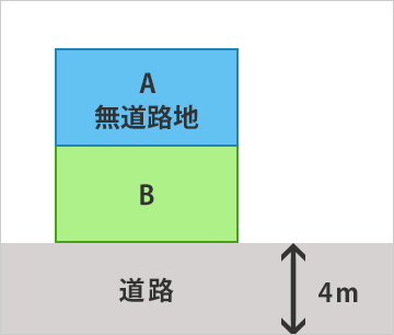 土地を分筆する際、接道義務を満たす必要がある