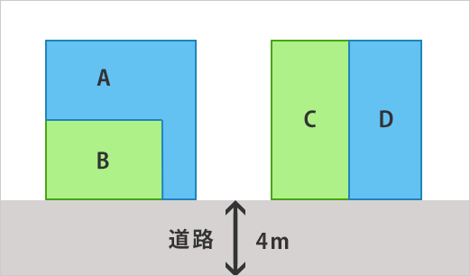 土地を分筆する際、切り方によって価値は異なる