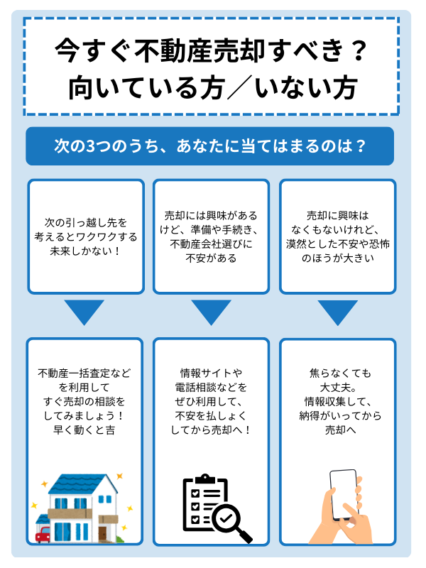 今すぐ不動産売却すべき？