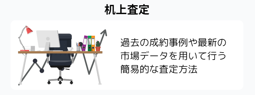 机上査定
