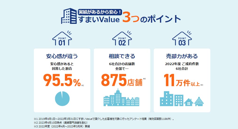 すまいValueの実績
