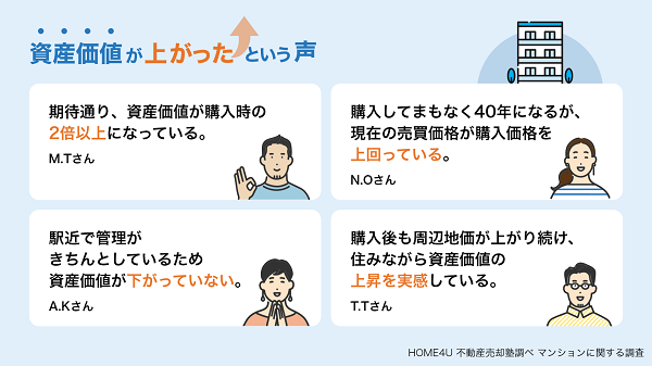資産価値が上がったという声