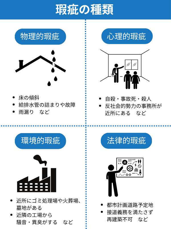 瑕疵の種類