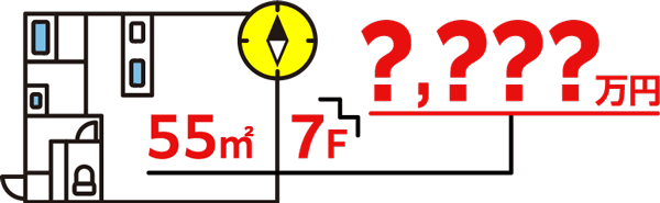 あなたのお部屋の相場価格を確認できる！