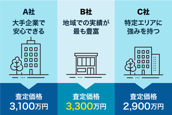 マンション一括査定を利用するメリット