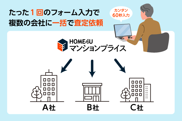 マンション一括査定とは