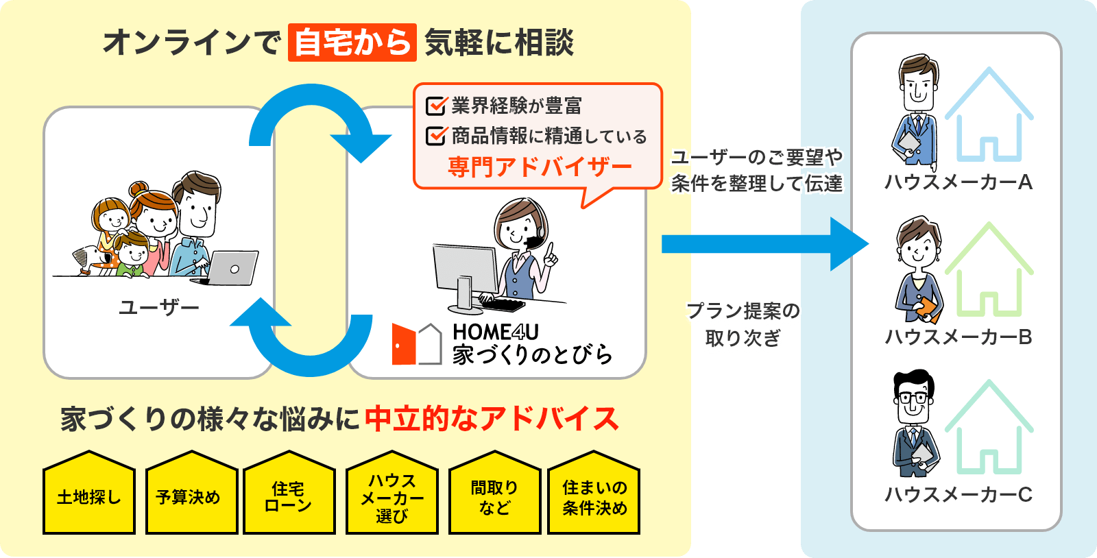 家づくりのとびら